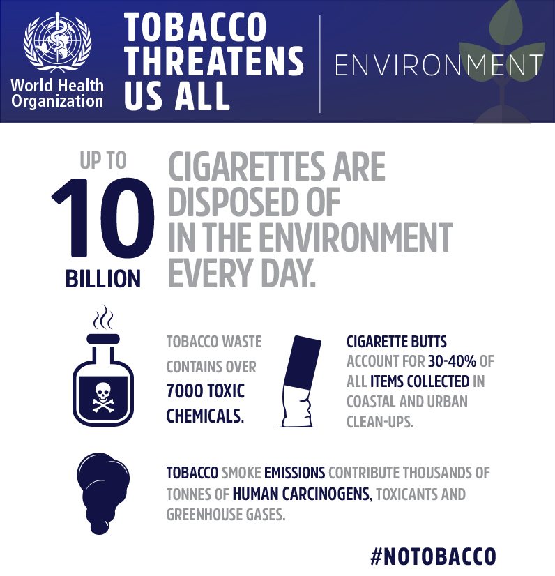 Tobacco environment WHO infografic 2019