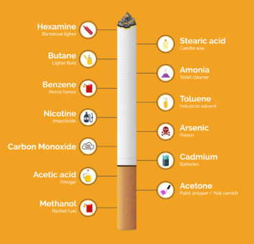 Τι υπάρχει λοιπόν σε ένα τσιγάρο, που το κάνει τόσο θανατηφόρο;