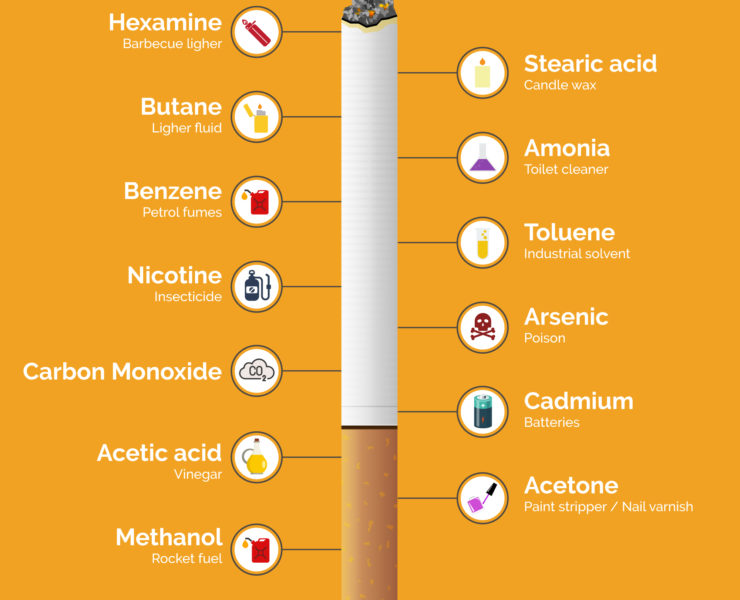 Τι υπάρχει λοιπόν σε ένα τσιγάρο, που το κάνει τόσο θανατηφόρο;