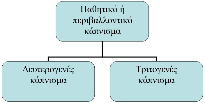 κάπνισμα