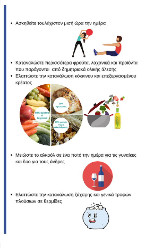 παχυσαρκία