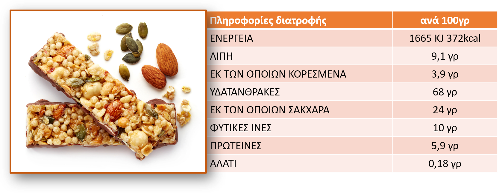 Μπάρα Διατροφής