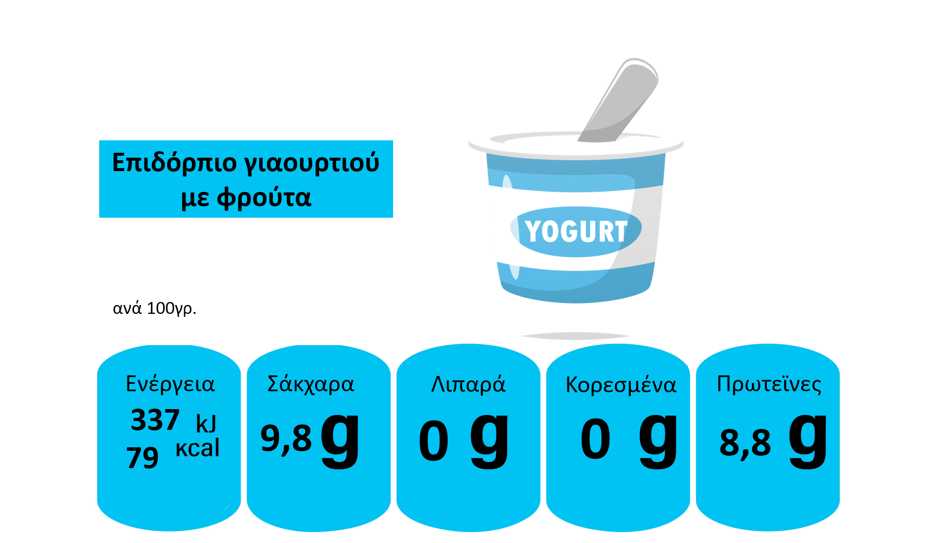 επιδόρπιο γιαουρτιού με φρούτα
