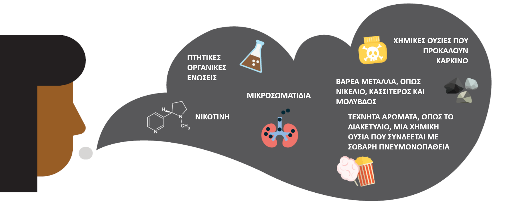 καπνικά προϊόντα